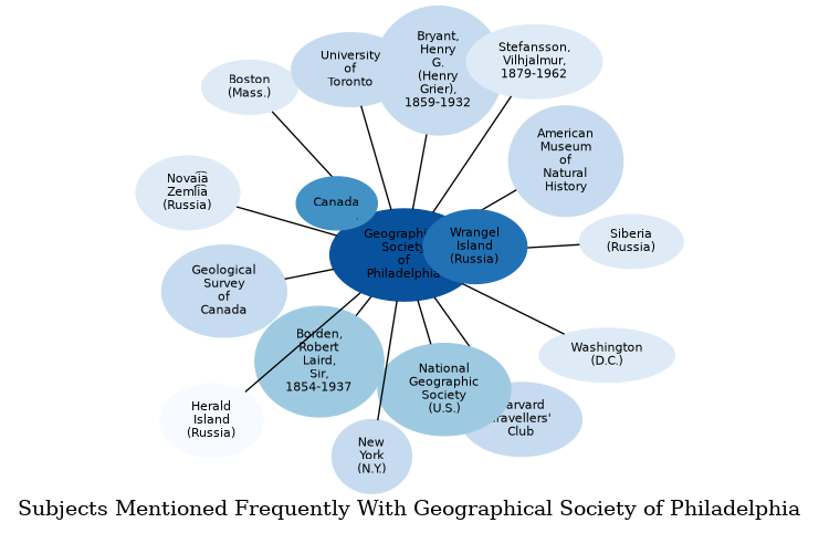 Related subjects