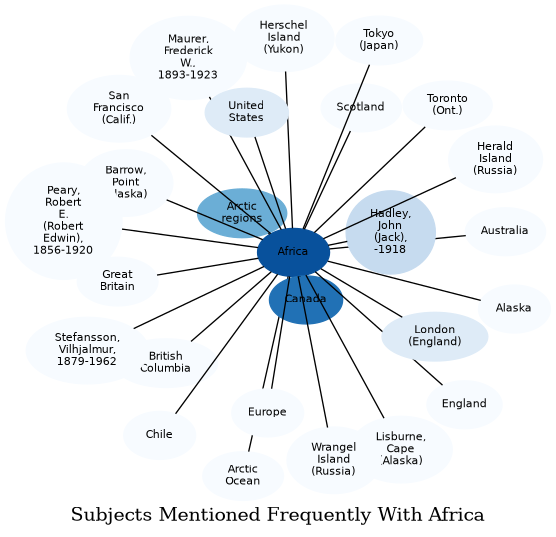 Related subjects