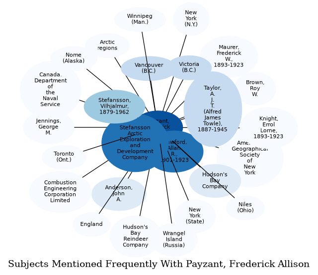 Related subjects