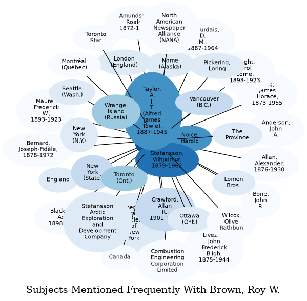 Related subjects