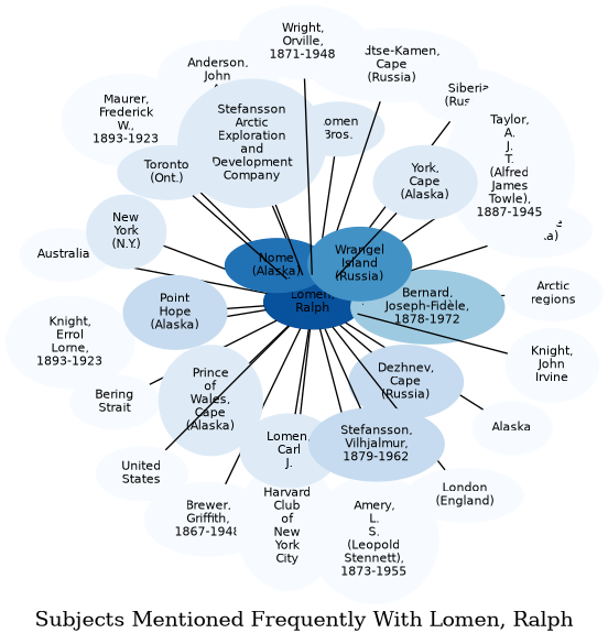 Related subjects