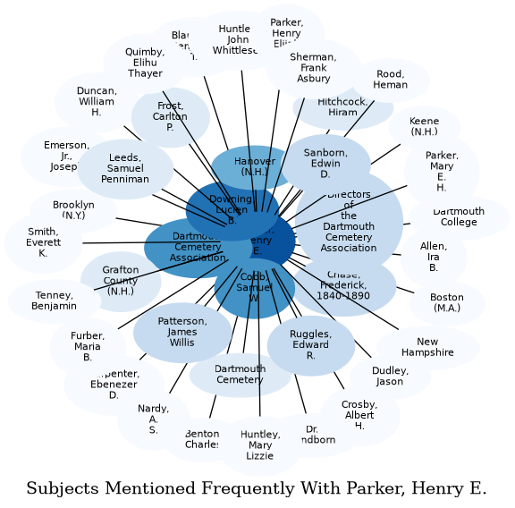 Related subjects