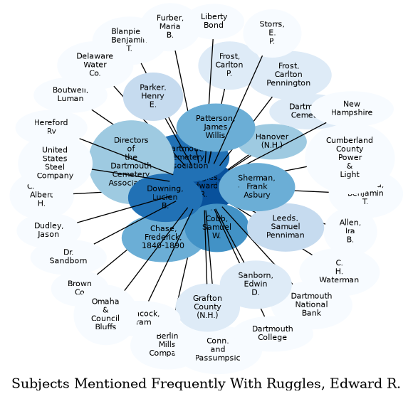 Related subjects