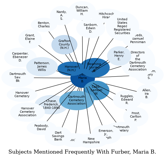 Related subjects