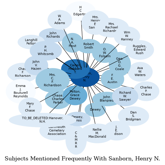 Related subjects