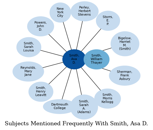 Related subjects