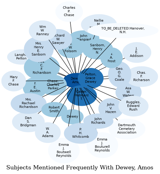 Related subjects