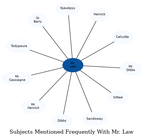 Related subjects