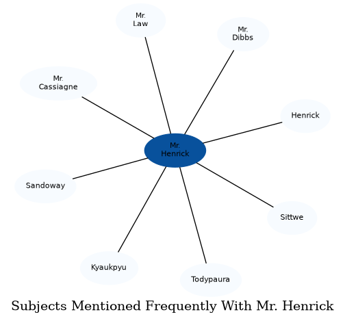 Related subjects