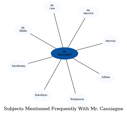 Related subjects