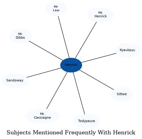 Related subjects