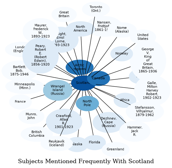 Related subjects