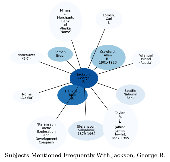 Related subjects
