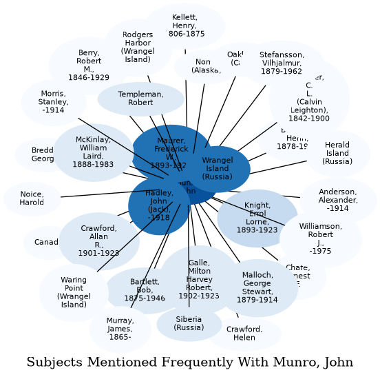 Related subjects