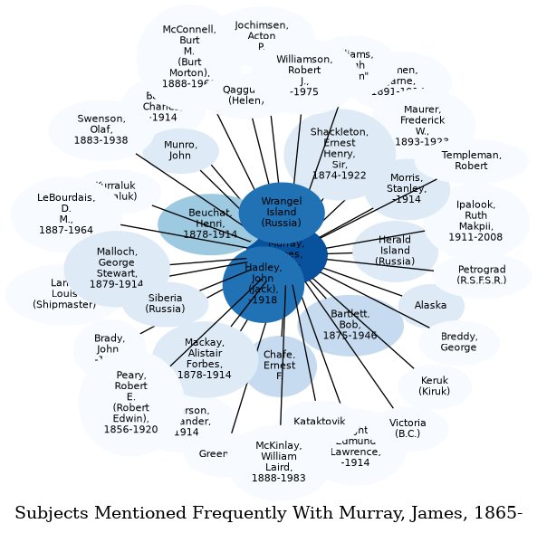 Related subjects