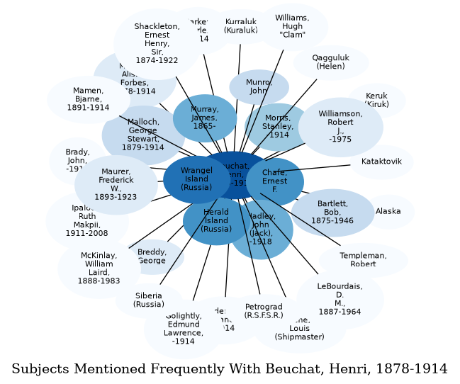 Related subjects