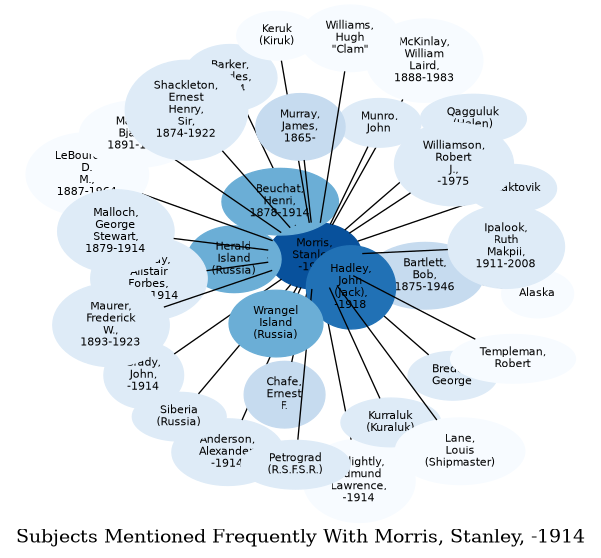 Related subjects