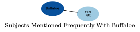 Related subjects
