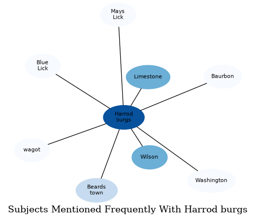 Related subjects