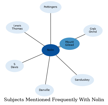 Related subjects
