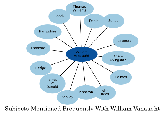 Related subjects