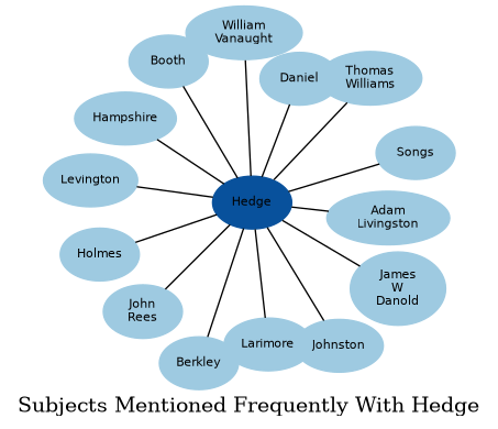 Related subjects