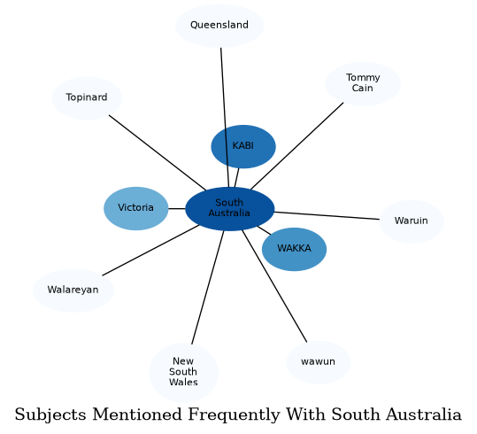 Related subjects