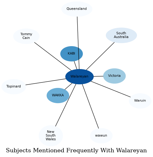 Related subjects