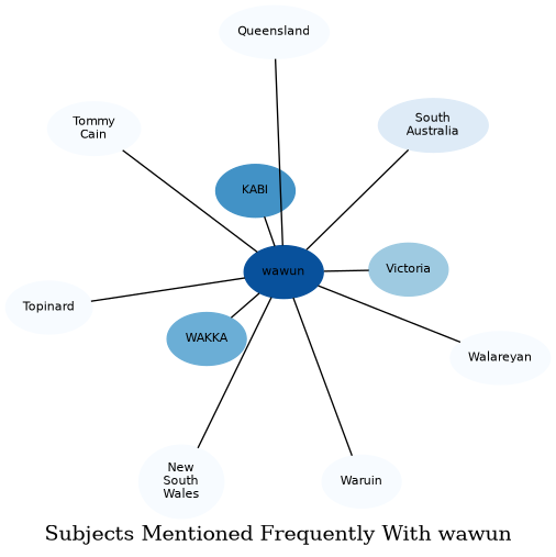 Related subjects