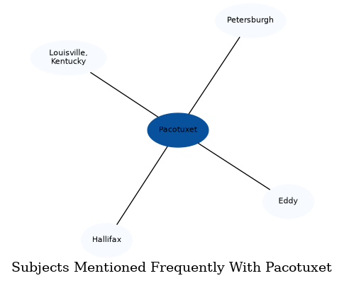 Related subjects