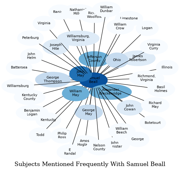 Related subjects