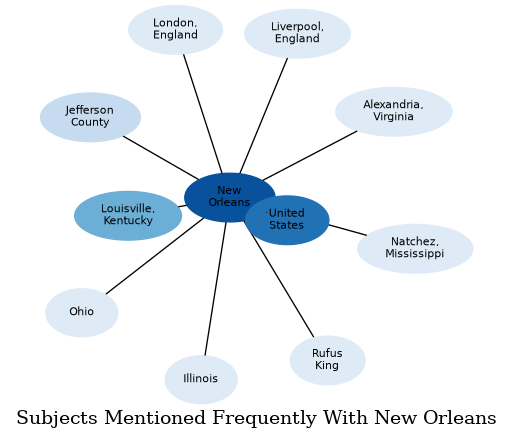 Related subjects