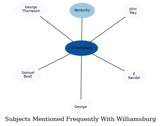 Related subjects
