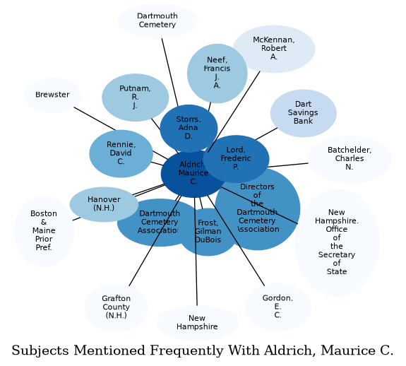 Related subjects