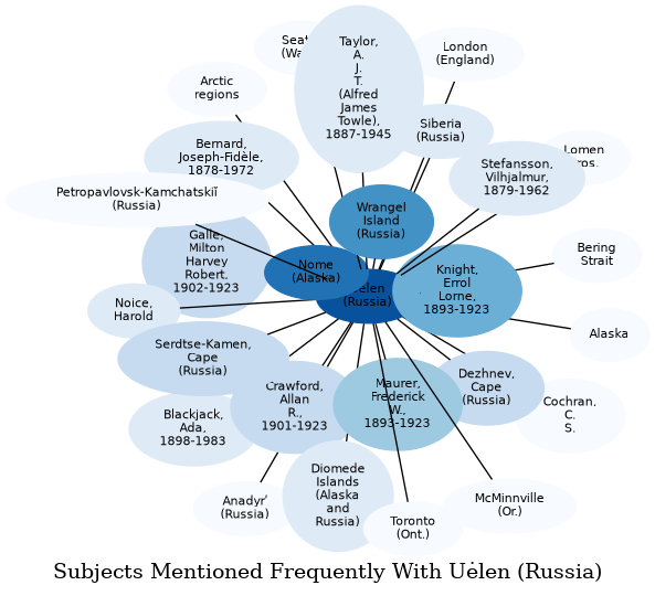 Related subjects