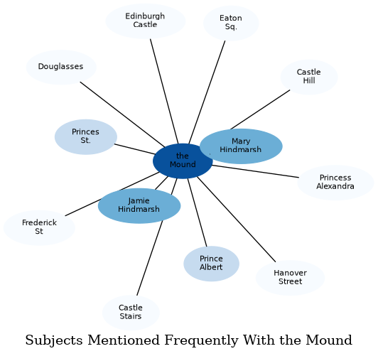 Related subjects