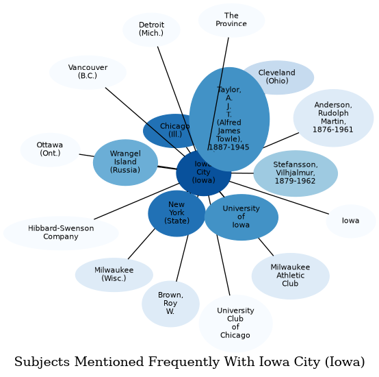 Related subjects