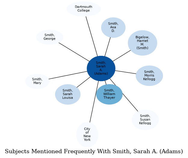 Related subjects