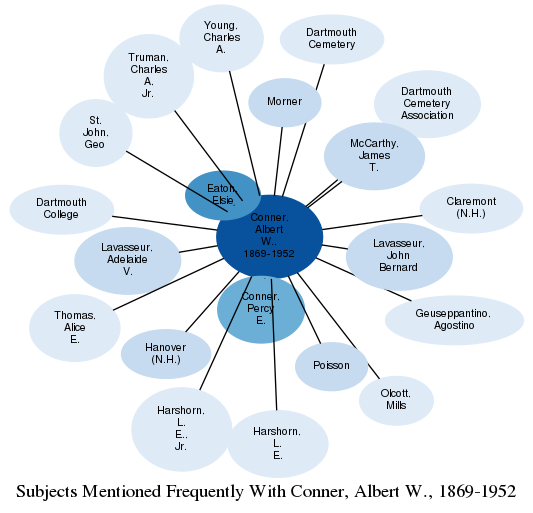 Related subjects