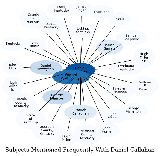 Related subjects