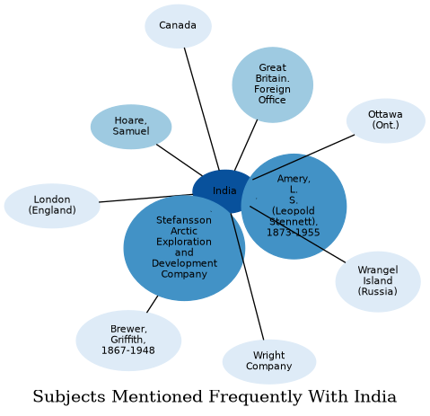 Related subjects