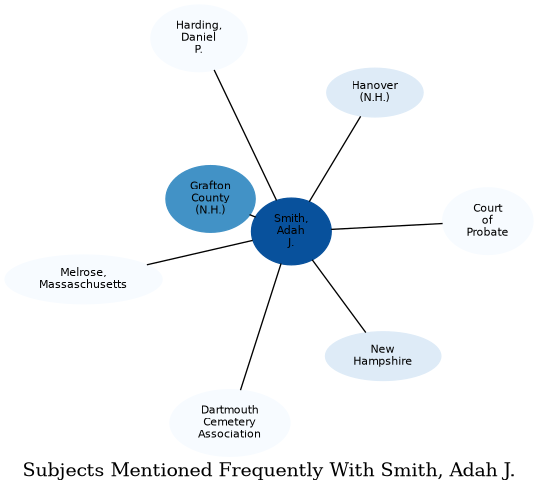 Related subjects