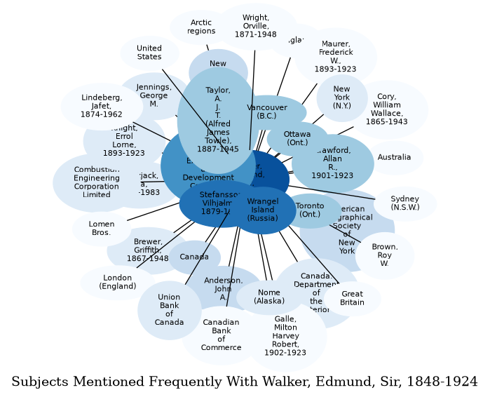 Related subjects