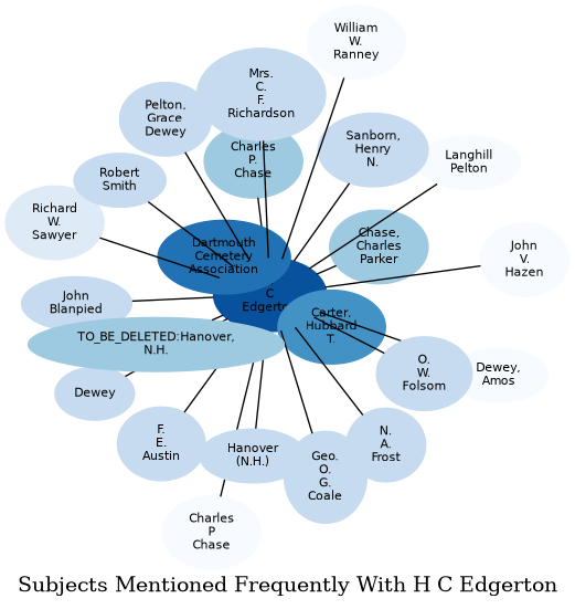 Related subjects