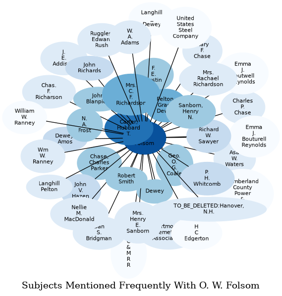 Related subjects