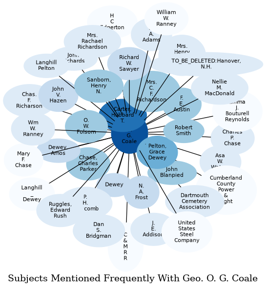 Related subjects