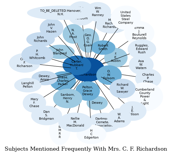 Related subjects