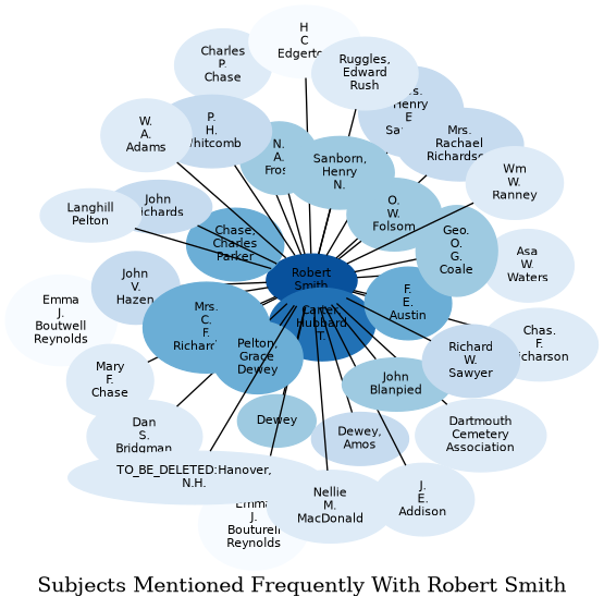 Related subjects