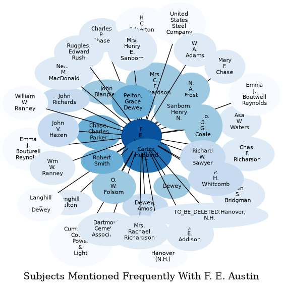 Related subjects