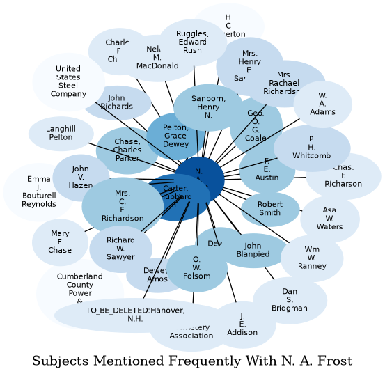 Related subjects